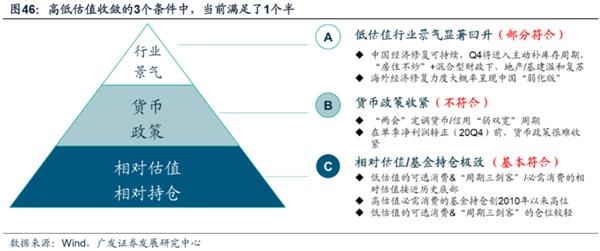 广发策略:渐入佳境 ——A股2020年中期策略展望