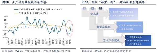 广发策略:渐入佳境 ——A股2020年中期策略展望