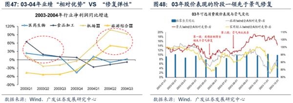 广发策略:渐入佳境 ——A股2020年中期策略展望