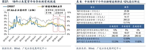 广发策略:渐入佳境 ——A股2020年中期策略展望