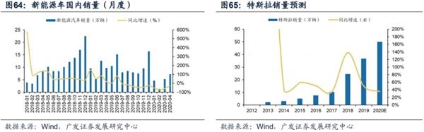 广发策略:渐入佳境 ——A股2020年中期策略展望