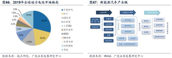 广发策略:渐入佳境 ——A股2020年中期策略展望