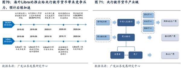 广发策略:渐入佳境 ——A股2020年中期策略展望