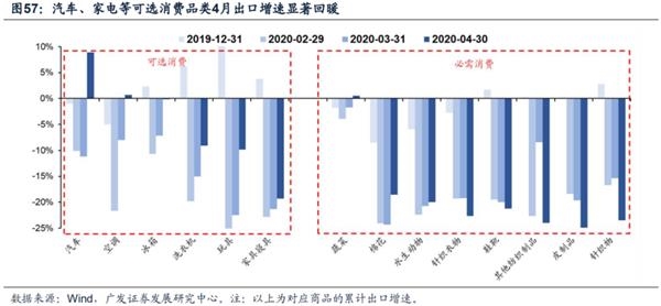广发策略:渐入佳境 ——A股2020年中期策略展望