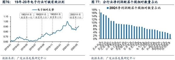 广发策略:渐入佳境 ——A股2020年中期策略展望