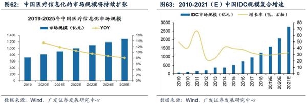 广发策略:渐入佳境 ——A股2020年中期策略展望