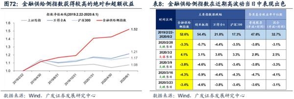 广发策略:渐入佳境 ——A股2020年中期策略展望