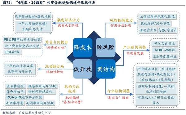 广发策略:渐入佳境 ——A股2020年中期策略展望