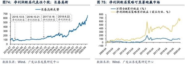 广发策略:渐入佳境 ——A股2020年中期策略展望