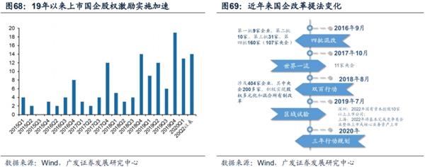 广发策略:渐入佳境 ——A股2020年中期策略展望