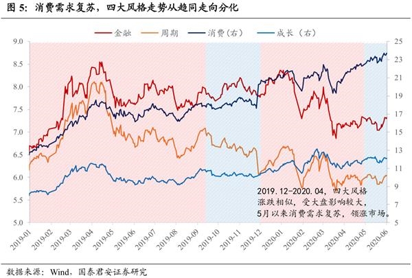 [中国一重股票股吧]国君策略：龙头反转之后 仍要警惕风险
