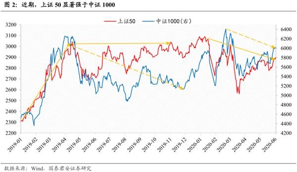 [中国一重股票股吧]国君策略：龙头反转之后 仍要警惕风险