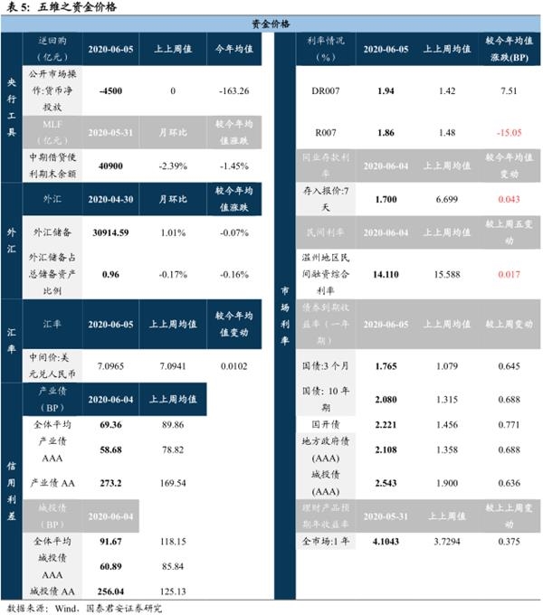 国君策略:龙头反转之后 仍要警惕风险