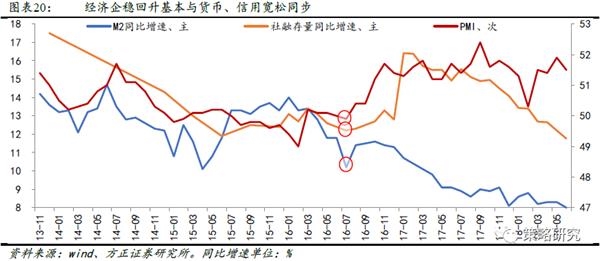 经济总量扩张措施_毛细血管扩张图片(2)