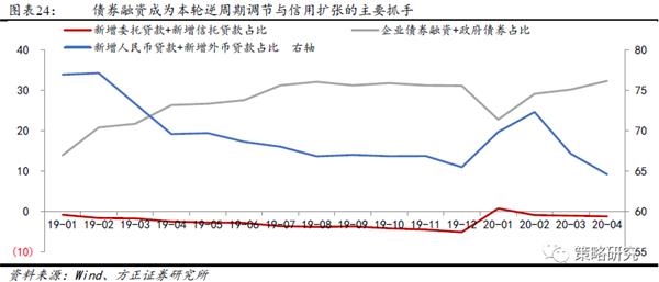经济总量扩张措施_毛细血管扩张图片(3)