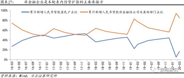 经济总量扩张措施_毛细血管扩张图片(2)