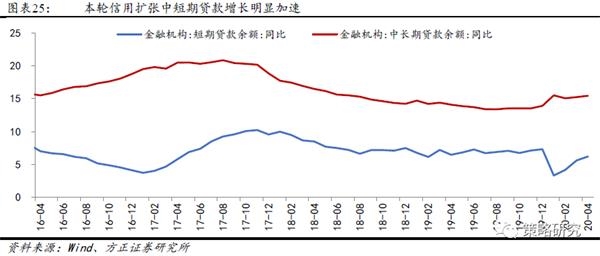 经济总量扩张措施_毛细血管扩张图片(2)