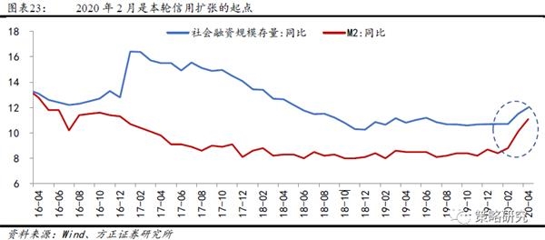 经济总量扩张措施_毛细血管扩张图片(3)