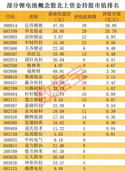 特斯拉大涨 股价创历史新高!A股概念龙头股名单来了