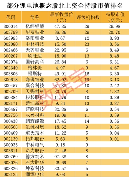 特斯拉大涨 股价创历史新高！A股概念龙头股名单来了