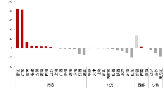 中国一线和新一线城市人口_准一线城市人口抽血图(3)