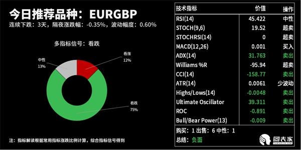 技术图表:今日交易机会提醒(07月10日)