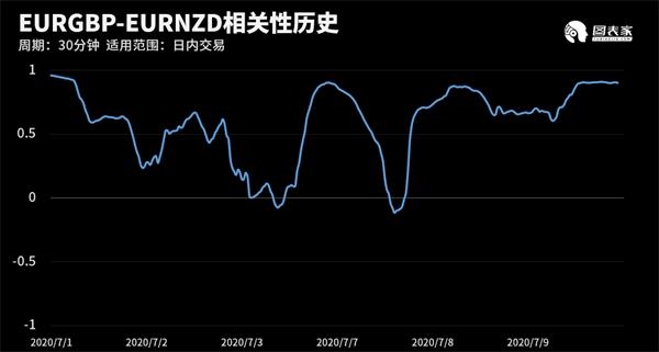 技术图表:今日交易机会提醒(07月10日)