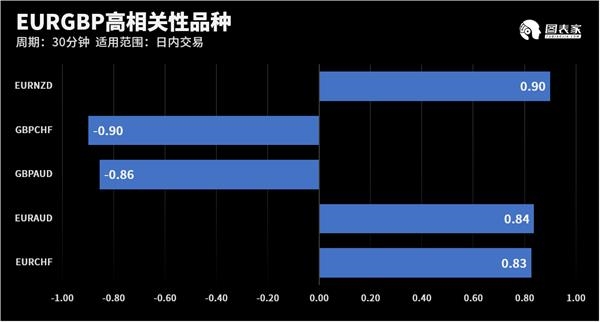 技术图表:今日交易机会提醒(07月10日)