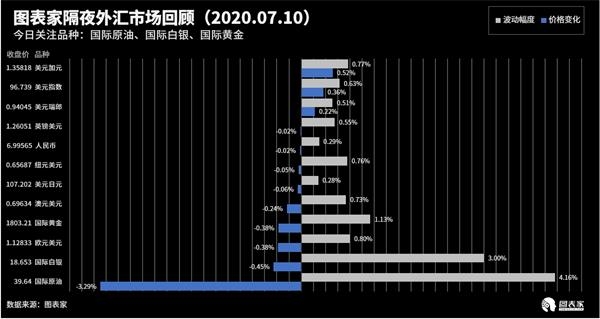 技术图表:今日交易机会提醒(07月10日)