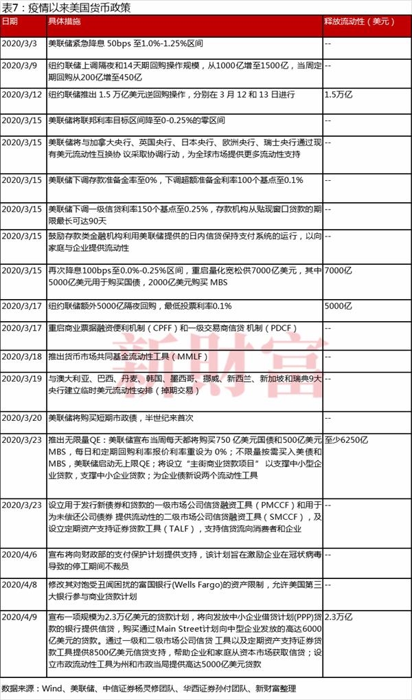 什么利息不能计入gdp_利息低得不能再低了(3)