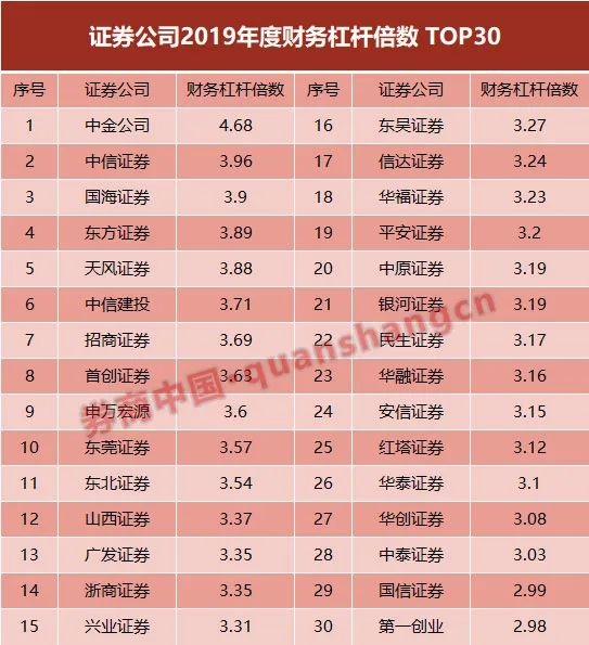 国内证券公司排名_证券公司(3)