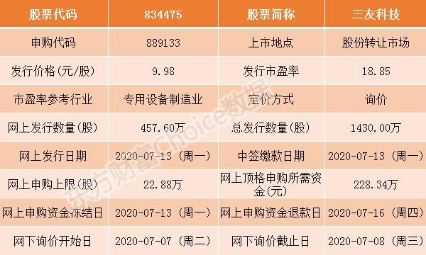 恒拓开源等7只新三板股票今日申购指南