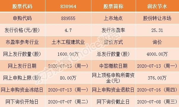 恒拓开源等7只新三板股票今日申购指南