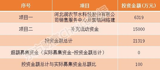 恒拓开源等7只新三板股票今日申购指南