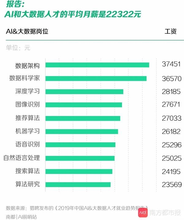 数据岗求职