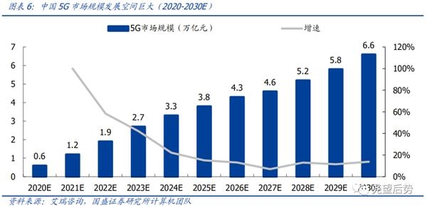 [哪个股票]国盛策略张启尧：指数行稳致远 结构科技制胜