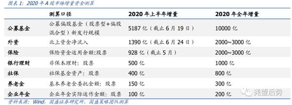 [哪个股票]国盛策略张启尧：指数行稳致远 结构科技制胜