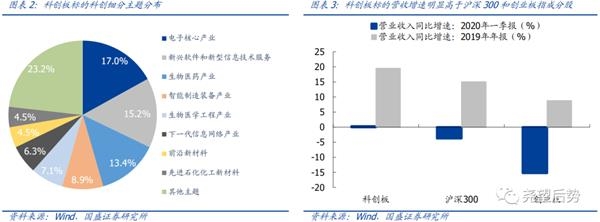 [哪个股票]国盛策略张启尧：指数行稳致远 结构科技制胜