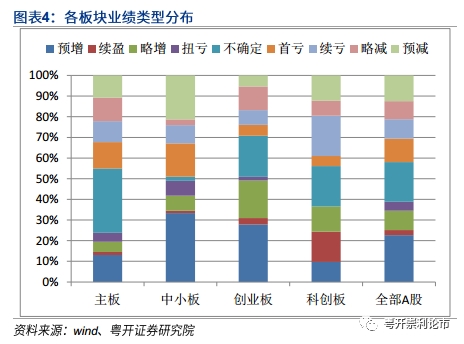 粤开策略：后市震荡行情 长牛可期