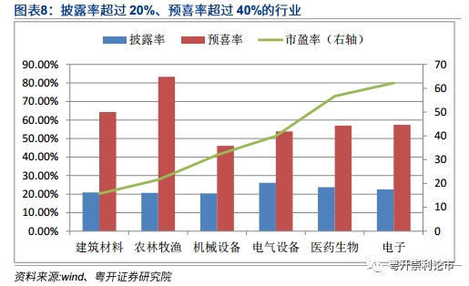 粤开策略：后市震荡行情 长牛可期