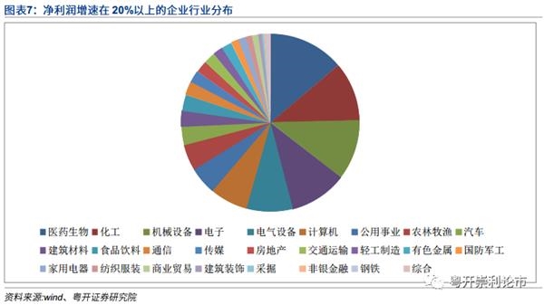 粤开策略：后市震荡行情 长牛可期