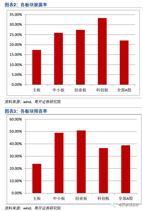 粤开策略：后市震荡行情 长牛可期