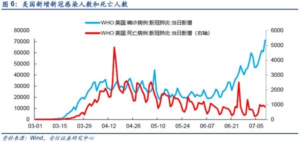 安信策略：短期从积极转向中性