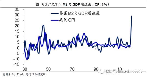 M3与GDP(2)