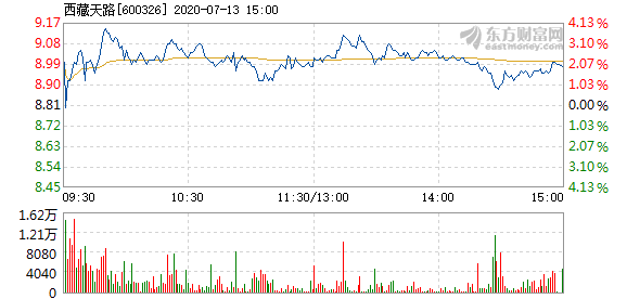 西藏天路股份有限公司工资待遇 20200713154458970431640.png