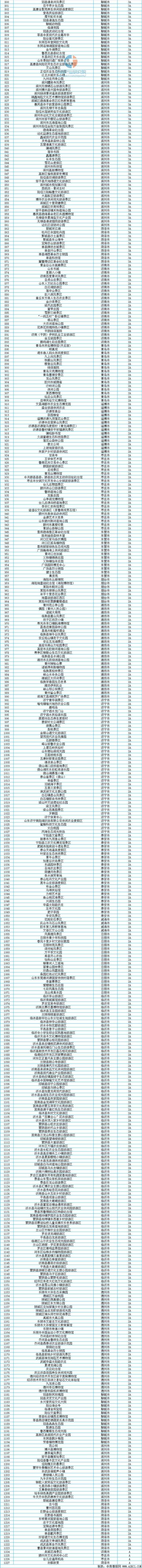 2020山东旅游景点排名_2020年第二批山东省工业旅游示范基地名单发布!快看