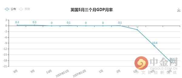 男女创造gdp比例_大湾区9城4月份房价出炉 涨414元 ㎡ 排在(3)