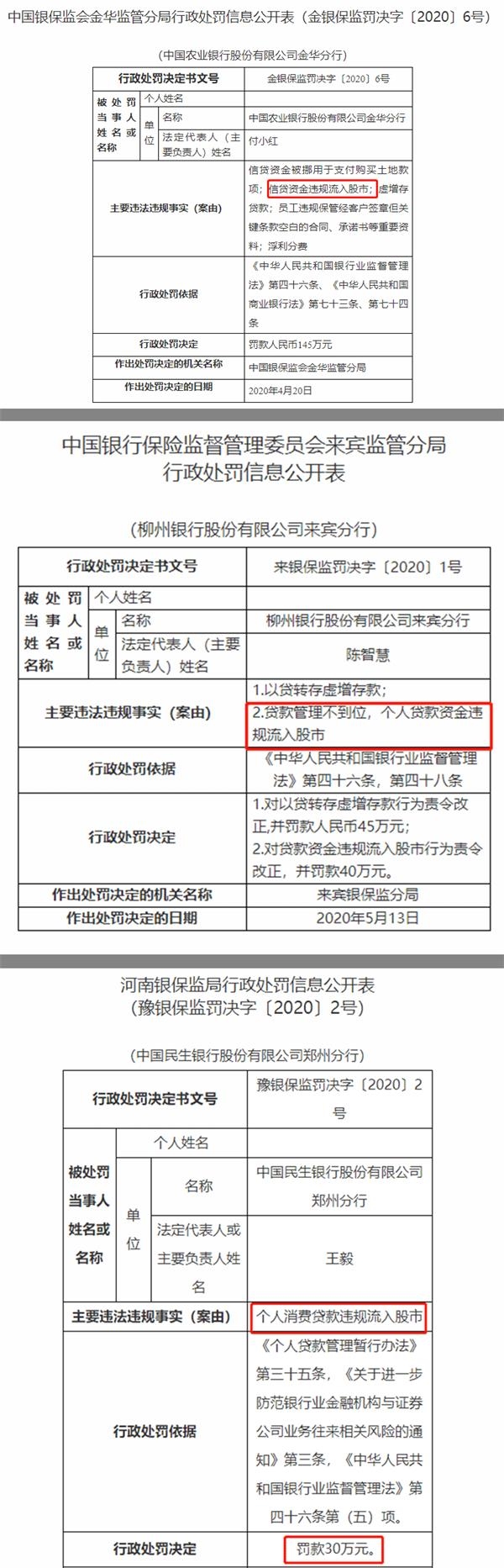 股民注意了这样借钱炒股是违规的！