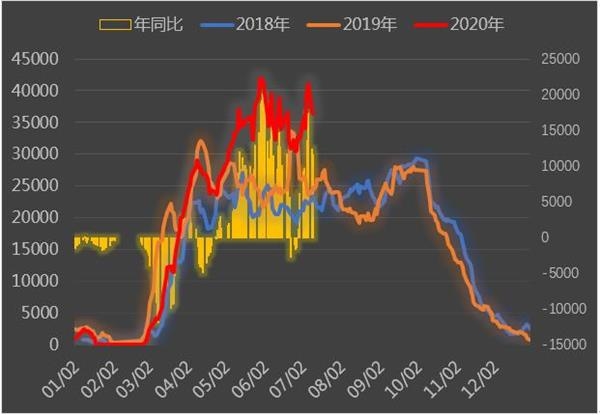 2020东北三省各市GDP_2020年前三季度大连 长春 沈阳 哈尔滨GDP数据出炉,东北三省F4继续萎靡(3)