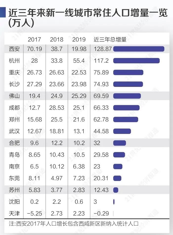 成都2017常住人口_常住人口登记表